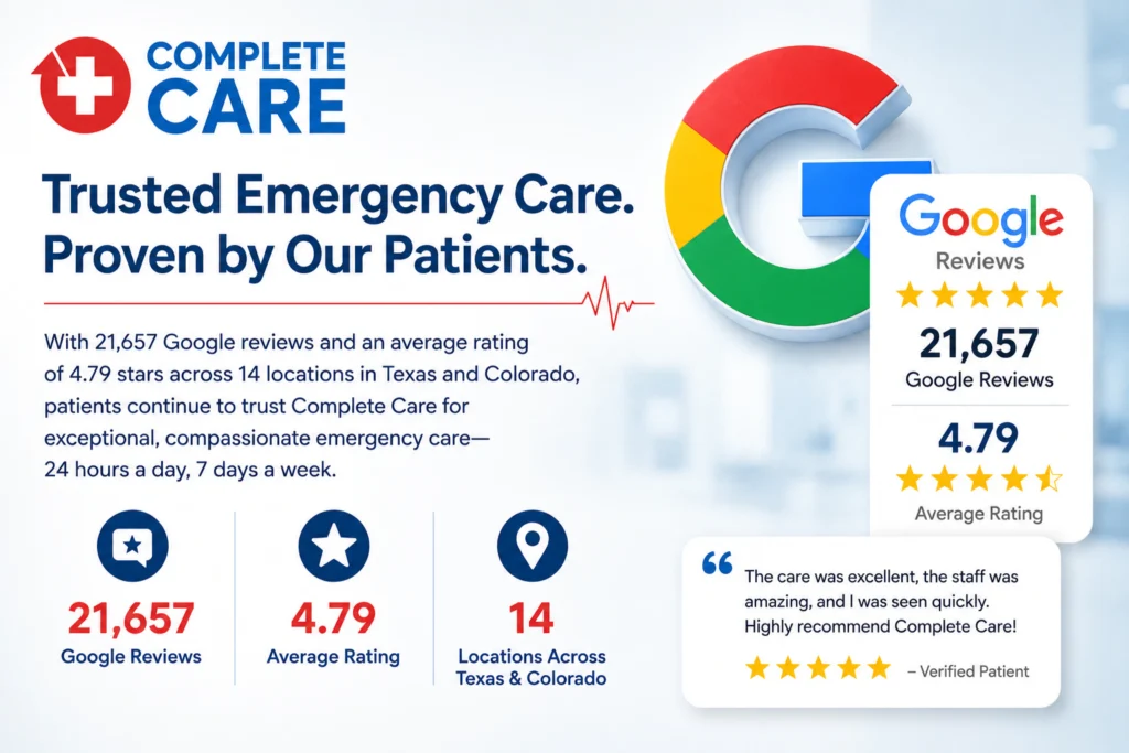 How 21,657 Google Reviews Reflect Complete Care's Commitment to Exceptional Emergency Care